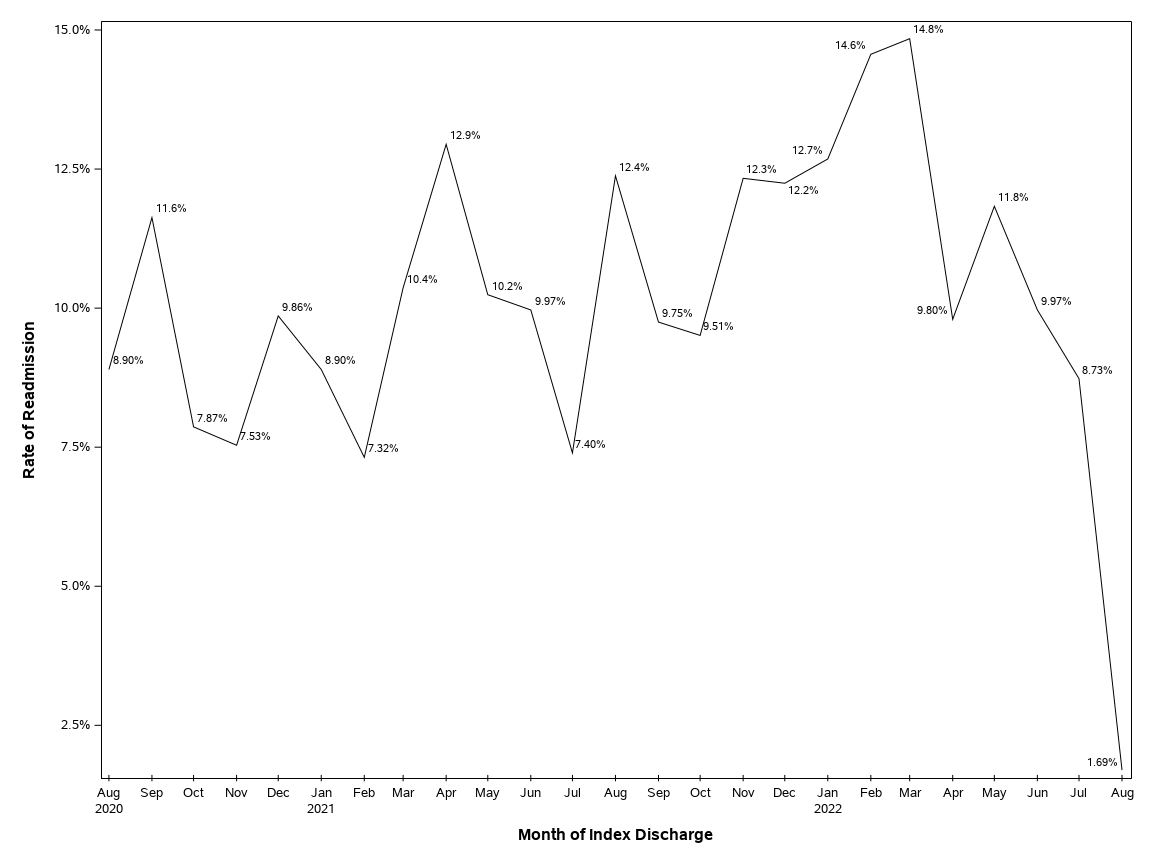 The SGPlot Procedure